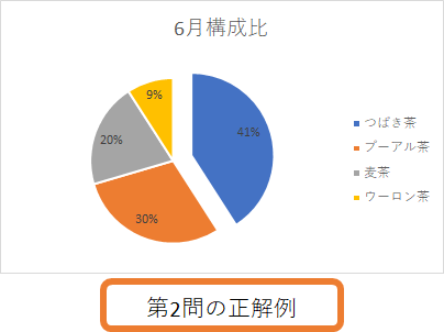 エクセル練習問題 グラフ作成 パソコン教室マナベル塾